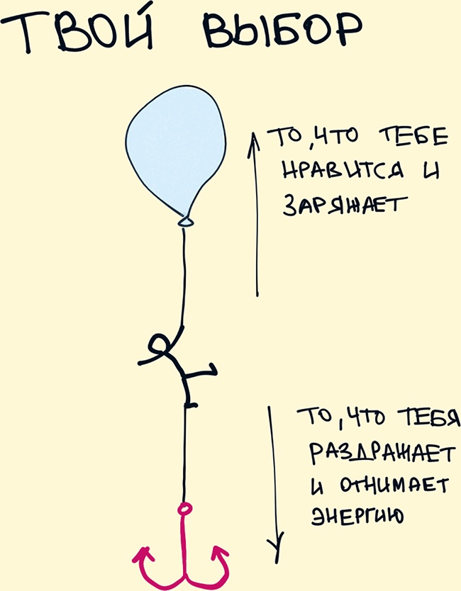 Иллюстрация к книге — Комиксы про мироустройство. Как понять этот мир, прокачать себя и добиться всего, чего захочешь [i_051.jpg]