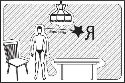 Иллюстрация к книге — Сила стихий в твоих руках. От человека до эгрегора [Autogen_eBook_id12.jpg]
