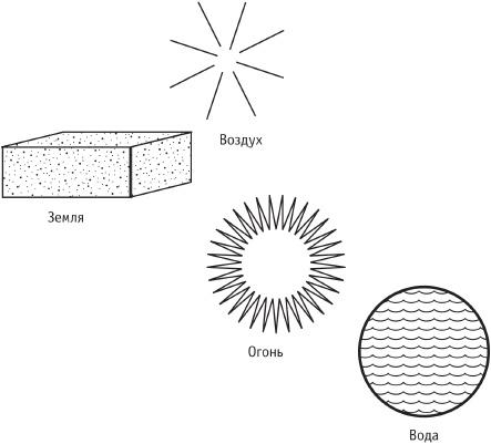 Иллюстрация к книге — Сила стихий в твоих руках. От человека до эгрегора [Autogen_eBook_id20.jpg]