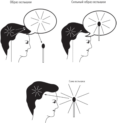 Иллюстрация к книге — Сила стихий в твоих руках. От человека до эгрегора [Autogen_eBook_id5.jpg]