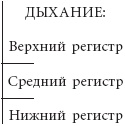 Иллюстрация к книге — Формирование личной харизмы. Интегральный навык [_04.jpg]