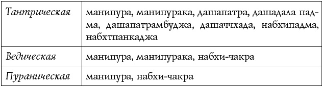 Иллюстрация к книге — Чакры – энергии жизненных сфер. Работа с внутренним космосом [Autogen_eBook_id10.jpg]