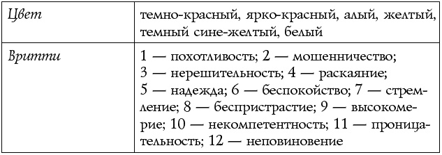 Иллюстрация к книге — Чакры – энергии жизненных сфер. Работа с внутренним космосом [Autogen_eBook_id16.jpg]
