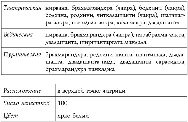 Иллюстрация к книге — Чакры – энергии жизненных сфер. Работа с внутренним космосом [Autogen_eBook_id28.jpg]
