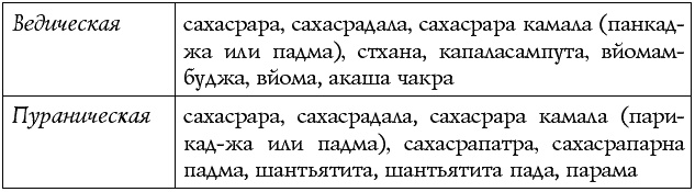 Иллюстрация к книге — Чакры – энергии жизненных сфер. Работа с внутренним космосом [Autogen_eBook_id29.jpg]