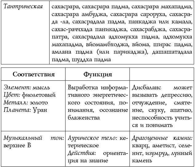 Иллюстрация к книге — Чакры – энергии жизненных сфер. Работа с внутренним космосом [Autogen_eBook_id30.jpg]