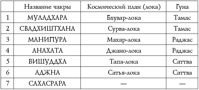 Иллюстрация к книге — Чакры – энергии жизненных сфер. Работа с внутренним космосом [Autogen_eBook_id32.jpg]