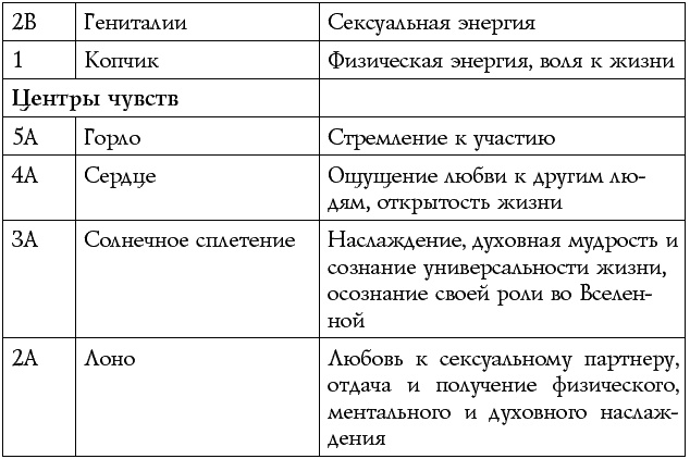 Иллюстрация к книге — Чакры – энергии жизненных сфер. Работа с внутренним космосом [Autogen_eBook_id37.jpg]