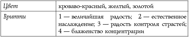 Иллюстрация к книге — Чакры – энергии жизненных сфер. Работа с внутренним космосом [Autogen_eBook_id6.jpg]