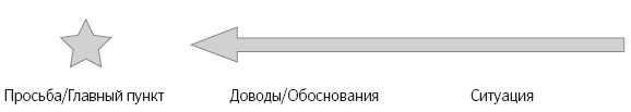 Иллюстрация к книге — Язык тела. Впечатляйте, убеждайте и добивайтесь успеха с помощью языка тела [i_052.jpg]