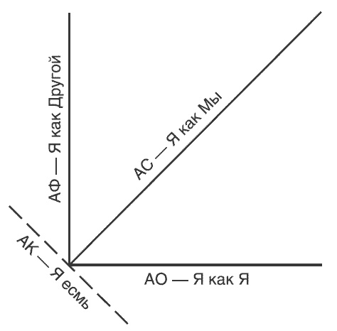 Иллюстрация к книге — Жизнь как пространство отношений. Методика ДФС «Огненный цветок» [Autogen_eBook_id5.jpg]