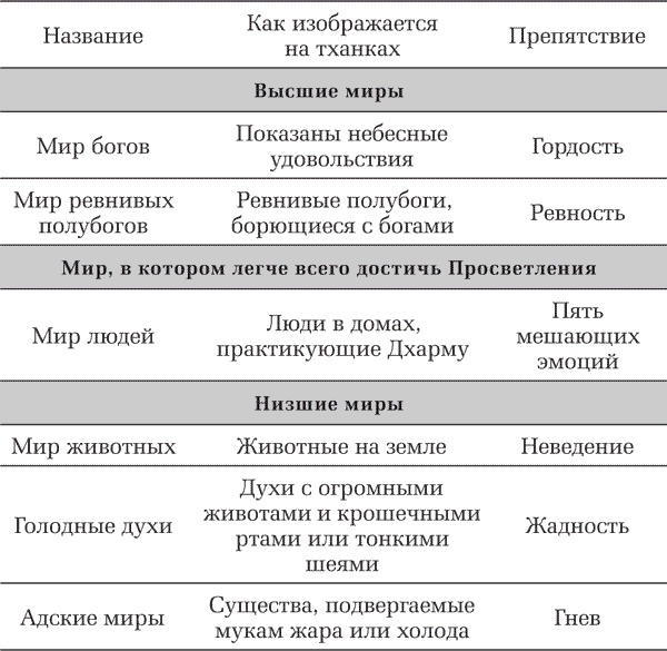 Иллюстрация к книге — Наставления по медитации Срединного пути [i_002.jpg]