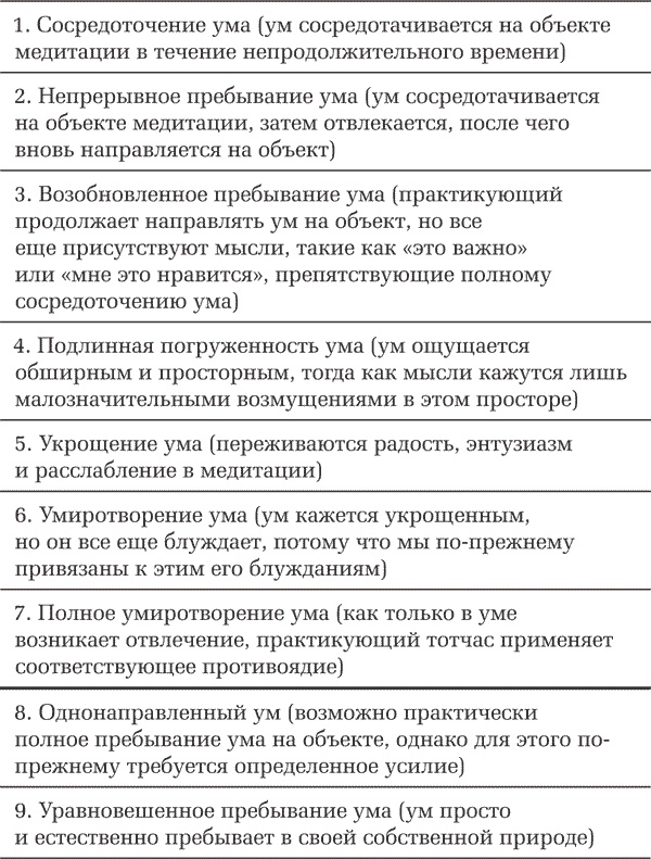Иллюстрация к книге — Наставления по медитации Срединного пути [i_004.jpg]