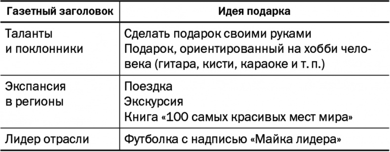 Иллюстрация к книге — 50 советов по нематериальной мотивации [i_005.jpg]