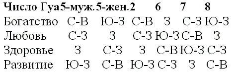 Иллюстрация к книге — Три тайных ключа к успеху во всех сферах жизни [tabl04.jpg]