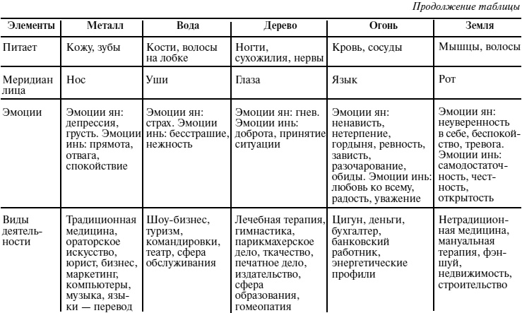 Иллюстрация к книге — Пособие для волшебников и волшебниц [Autogen_eBook_id15.jpg]