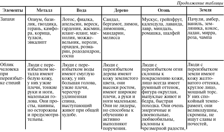 Иллюстрация к книге — Пособие для волшебников и волшебниц [Autogen_eBook_id22.jpg]