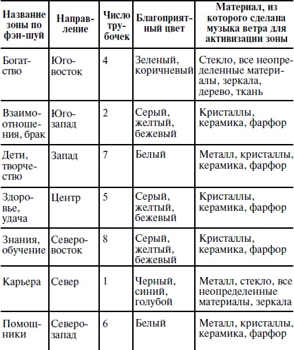 Иллюстрация к книге — Пособие для волшебников и волшебниц [Autogen_eBook_id24.jpg]