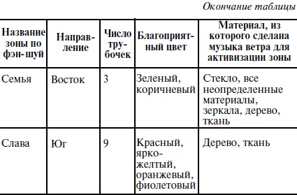 Иллюстрация к книге — Пособие для волшебников и волшебниц [Autogen_eBook_id25.jpg]