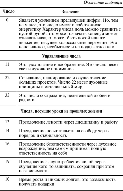 Иллюстрация к книге — Пособие для волшебников и волшебниц [Autogen_eBook_id32.jpg]