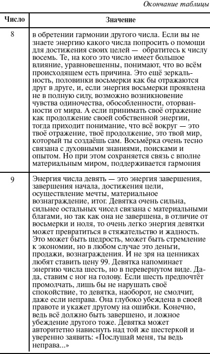 Иллюстрация к книге — Пособие для волшебников и волшебниц [Autogen_eBook_id41.jpg]