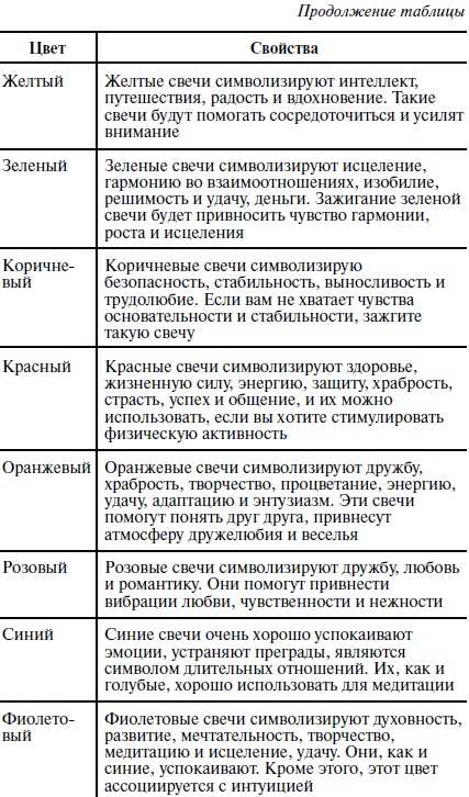 Иллюстрация к книге — Пособие для волшебников и волшебниц [Autogen_eBook_id9.jpg]