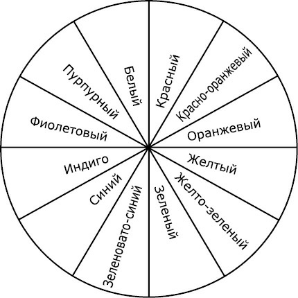 Иллюстрация к книге — Как видеть и читать ауру [i_039.jpg]