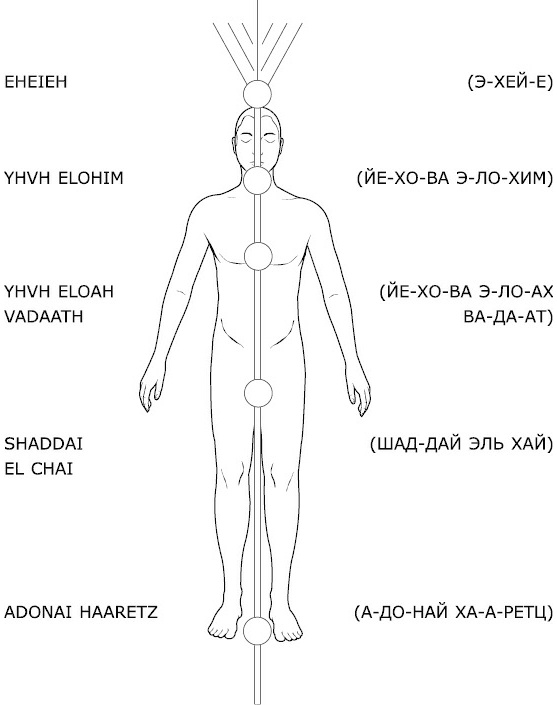 Иллюстрация к книге — Как видеть и читать ауру [i_047.jpg]