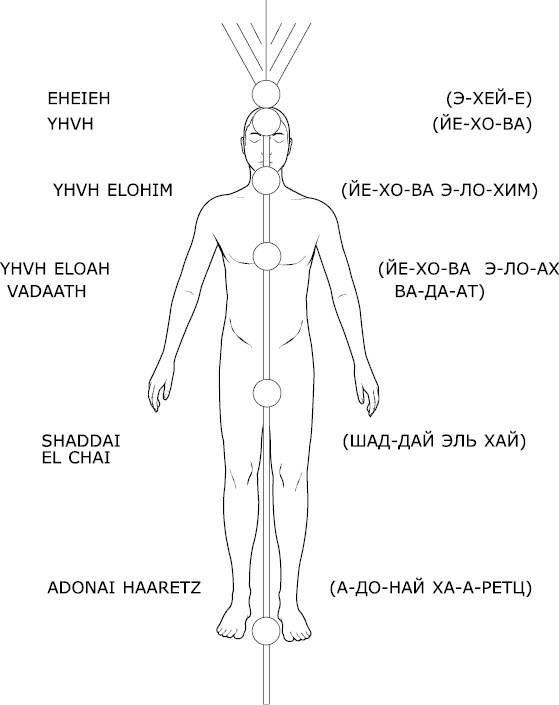 Иллюстрация к книге — Как видеть и читать ауру [i_048.jpg]