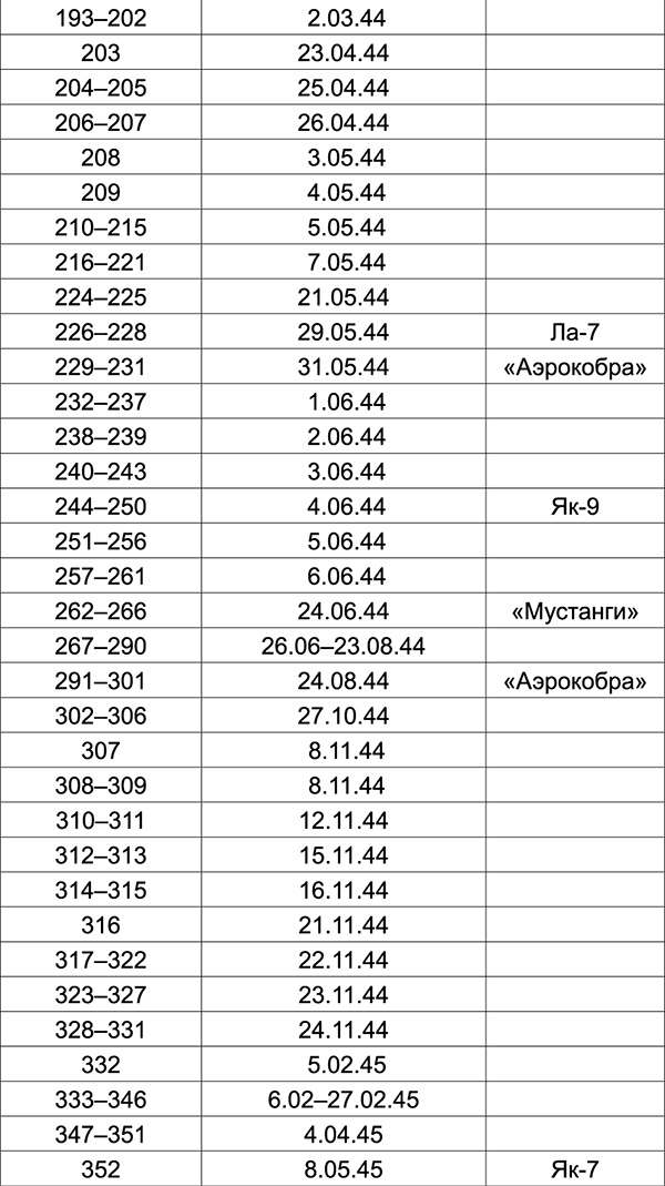 Иллюстрация к книге — Красная армия. Парад побед и поражений [i_002.jpg]