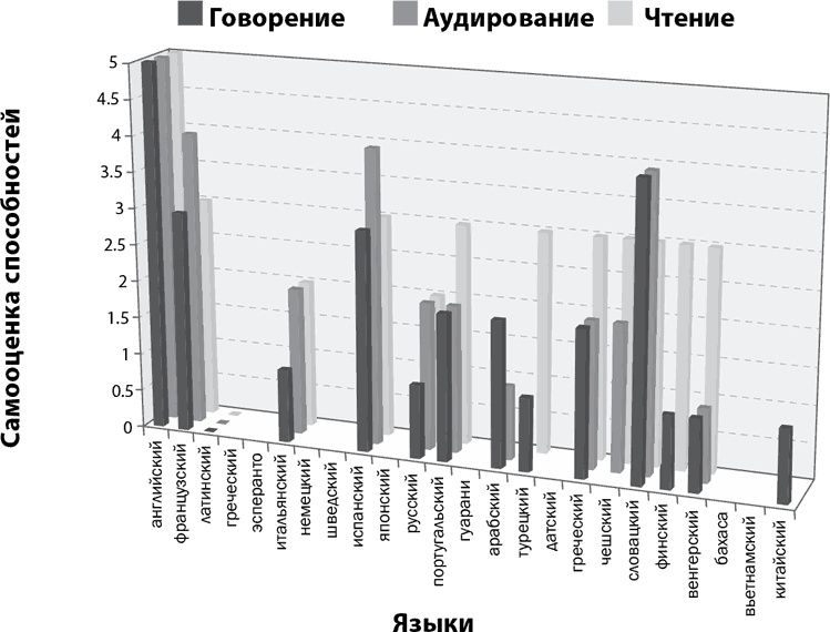 Иллюстрация к книге — Феномен полиглотов [i_015.jpg]