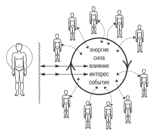 Иллюстрация к книге — Эгрегоры человеческого мира. Логика и навыки взаимодействия [i_010.jpg]