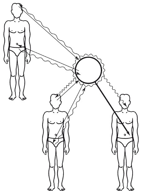 Иллюстрация к книге — Эгрегоры человеческого мира. Логика и навыки взаимодействия [i_015.jpg]