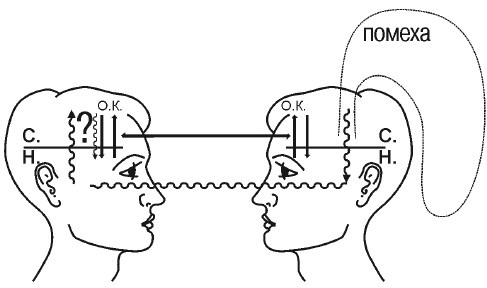 Иллюстрация к книге — Эгрегоры человеческого мира. Логика и навыки взаимодействия [i_017.jpg]