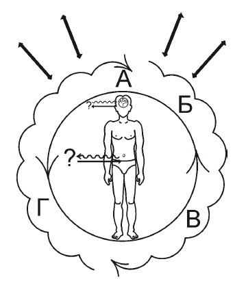 Иллюстрация к книге — Эгрегоры человеческого мира. Логика и навыки взаимодействия [i_077.jpg]