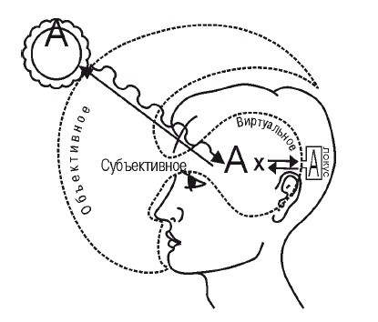 Иллюстрация к книге — Эгрегоры человеческого мира. Логика и навыки взаимодействия [i_085.jpg]