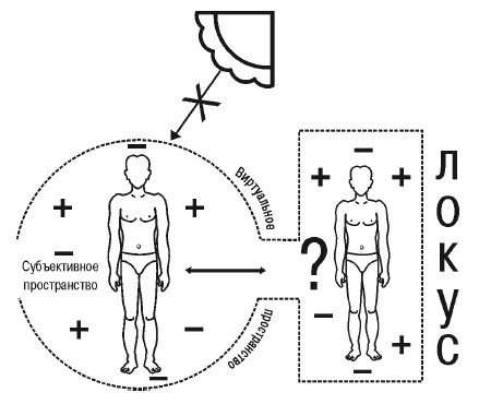Иллюстрация к книге — Эгрегоры человеческого мира. Логика и навыки взаимодействия [i_086.jpg]