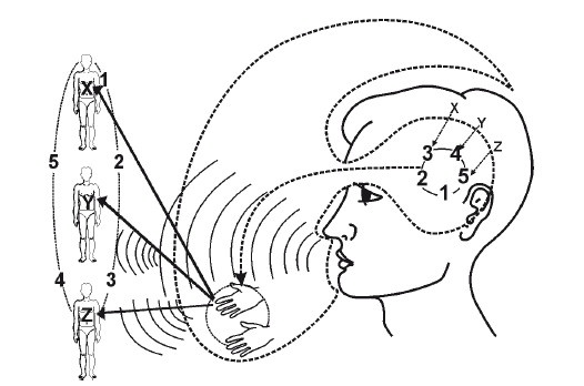 Иллюстрация к книге — Эгрегоры человеческого мира. Логика и навыки взаимодействия [i_091.jpg]