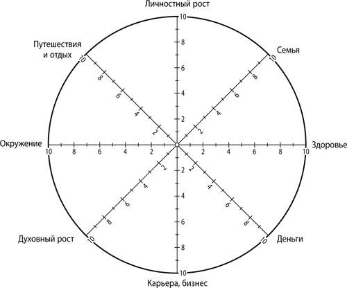 Иллюстрация к книге — Быстрые результаты: 10-дневная программа повышения личной эффективности [i_001.jpg]