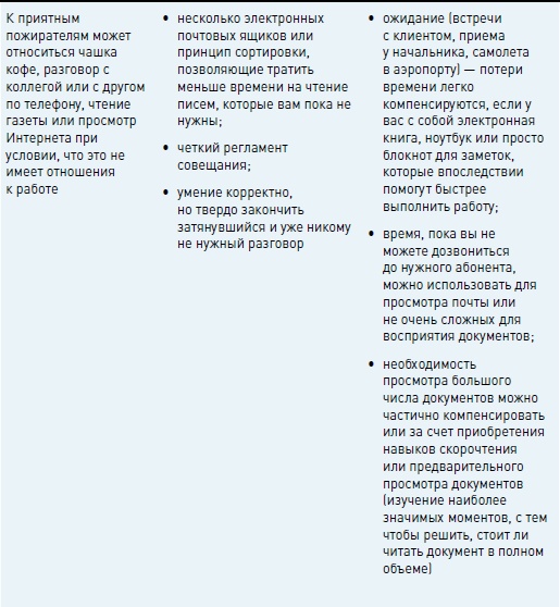 Иллюстрация к книге — Личная эффективность на 100%: Сбросить балласт, найти себя, достичь цели [i_013.jpg]