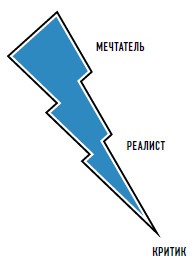 Иллюстрация к книге — Личная эффективность на 100%: Сбросить балласт, найти себя, достичь цели [i_031.jpg]