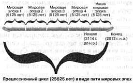Иллюстрация к книге — 2012. Время великих перемен [_01.jpg]