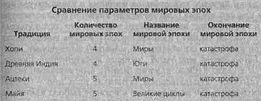 Иллюстрация к книге — 2012. Время великих перемен [_05.jpg]