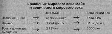 Иллюстрация к книге — 2012. Время великих перемен [_08.jpg]