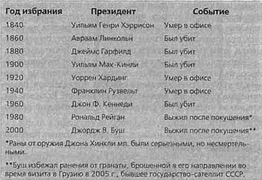 Иллюстрация к книге — 2012. Время великих перемен [_18.jpg]