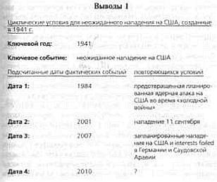 Иллюстрация к книге — 2012. Время великих перемен [_19.jpg]