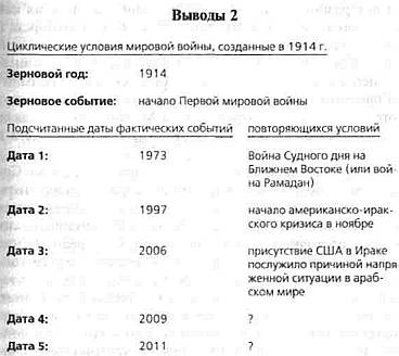 Иллюстрация к книге — 2012. Время великих перемен [_20.jpg]