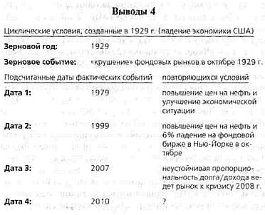 Иллюстрация к книге — 2012. Время великих перемен [_22.jpg]