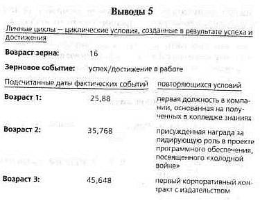 Иллюстрация к книге — 2012. Время великих перемен [_23.jpg]