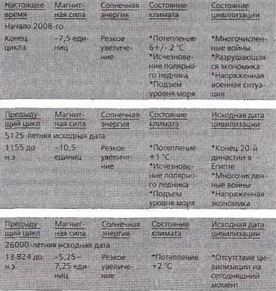 Иллюстрация к книге — 2012. Время великих перемен [_24.jpg]